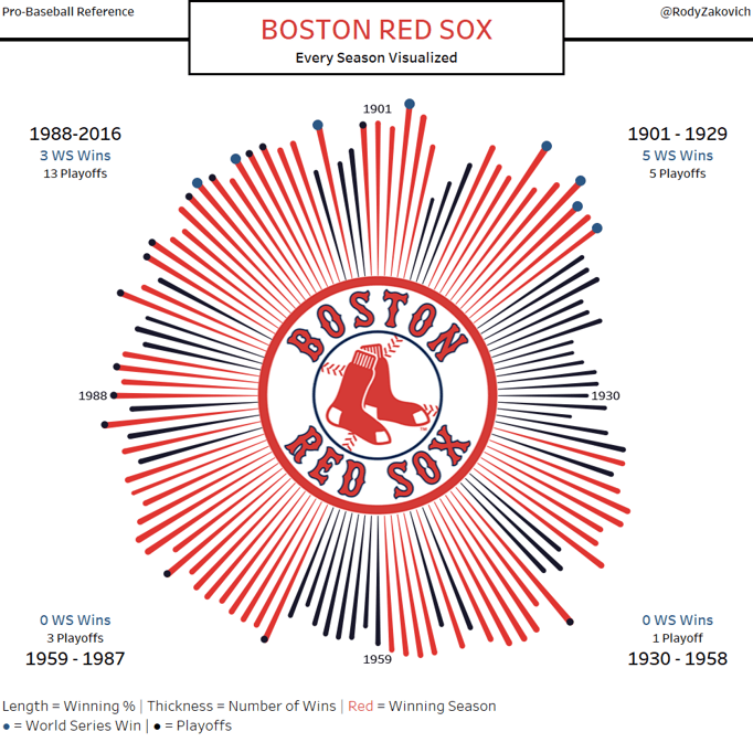 bostonredsox_rody