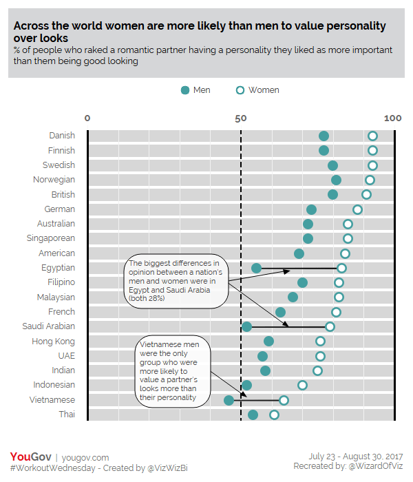 Personality over looks