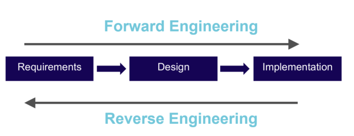 reverse engineering1